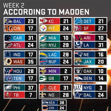 nfl scoreboard standings|nfl scores for today.